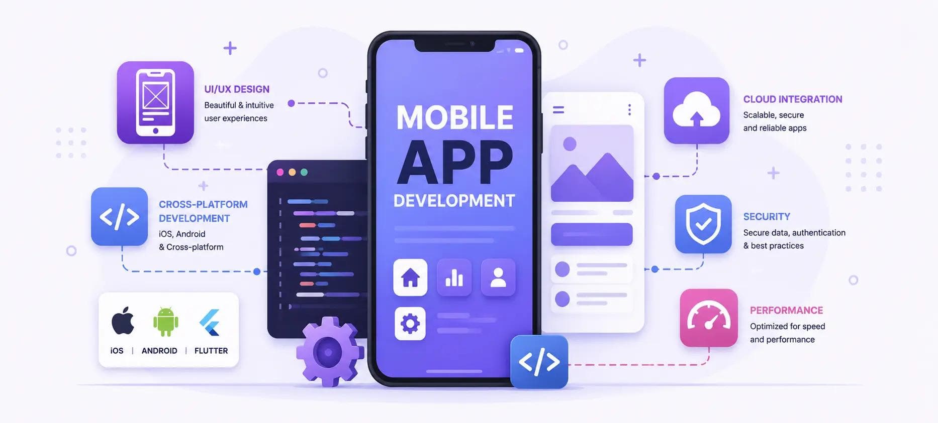 Mobile app development illustration showing an app interface on a smartphone
